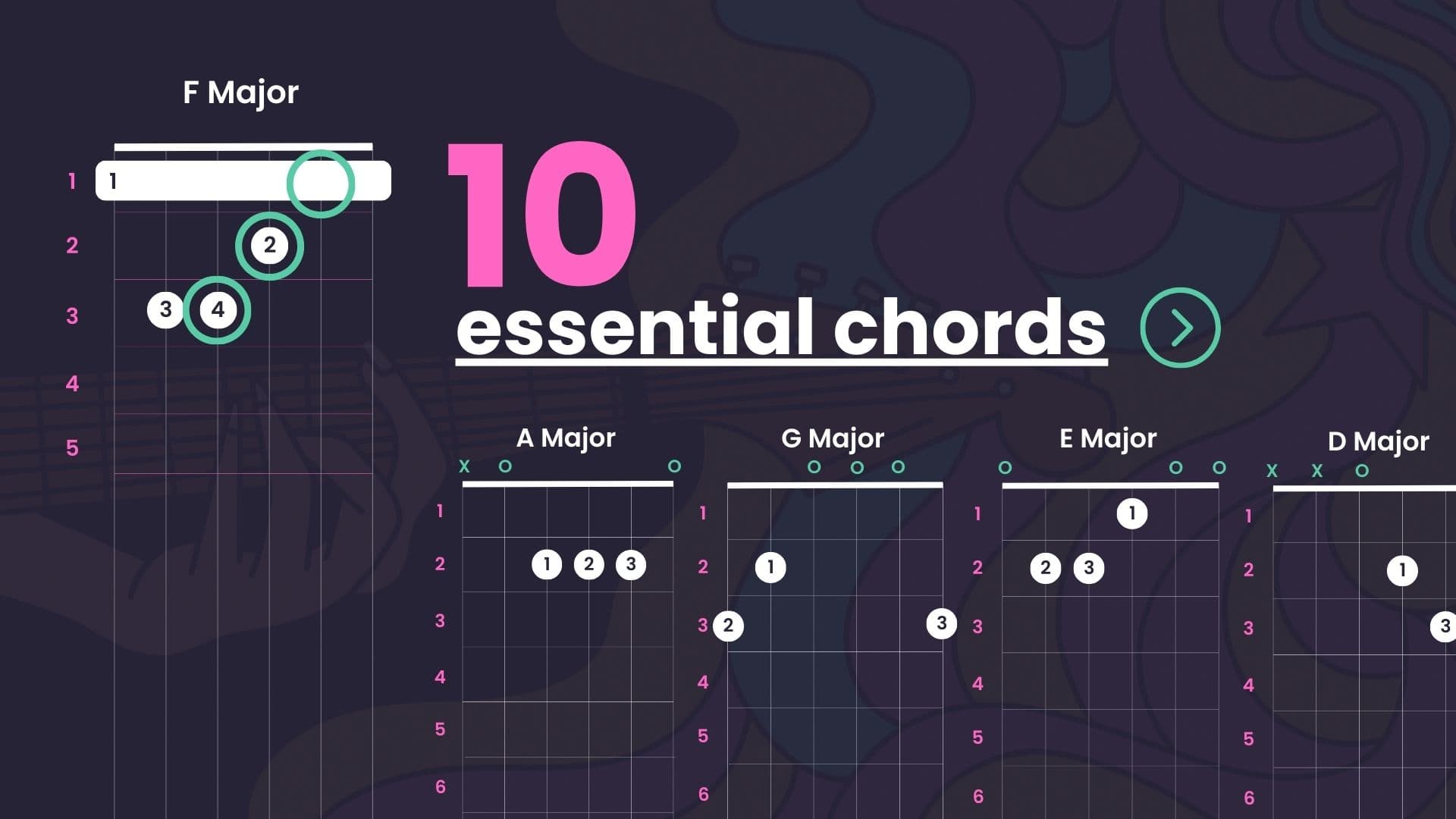 10 Essential Guitar Chords Every Beginner Should Know