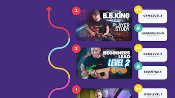 Learning Pathway